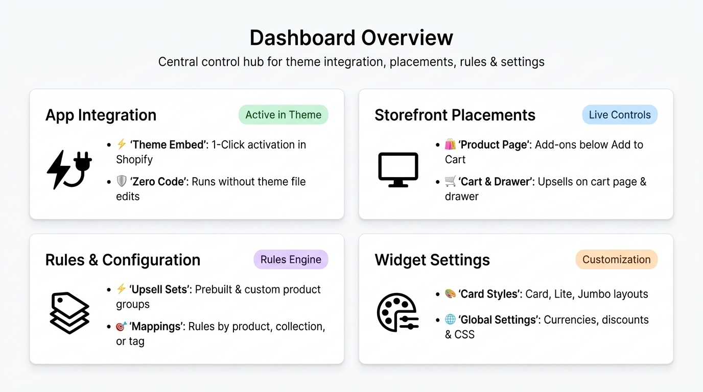 Revenza Merchant Dashboard